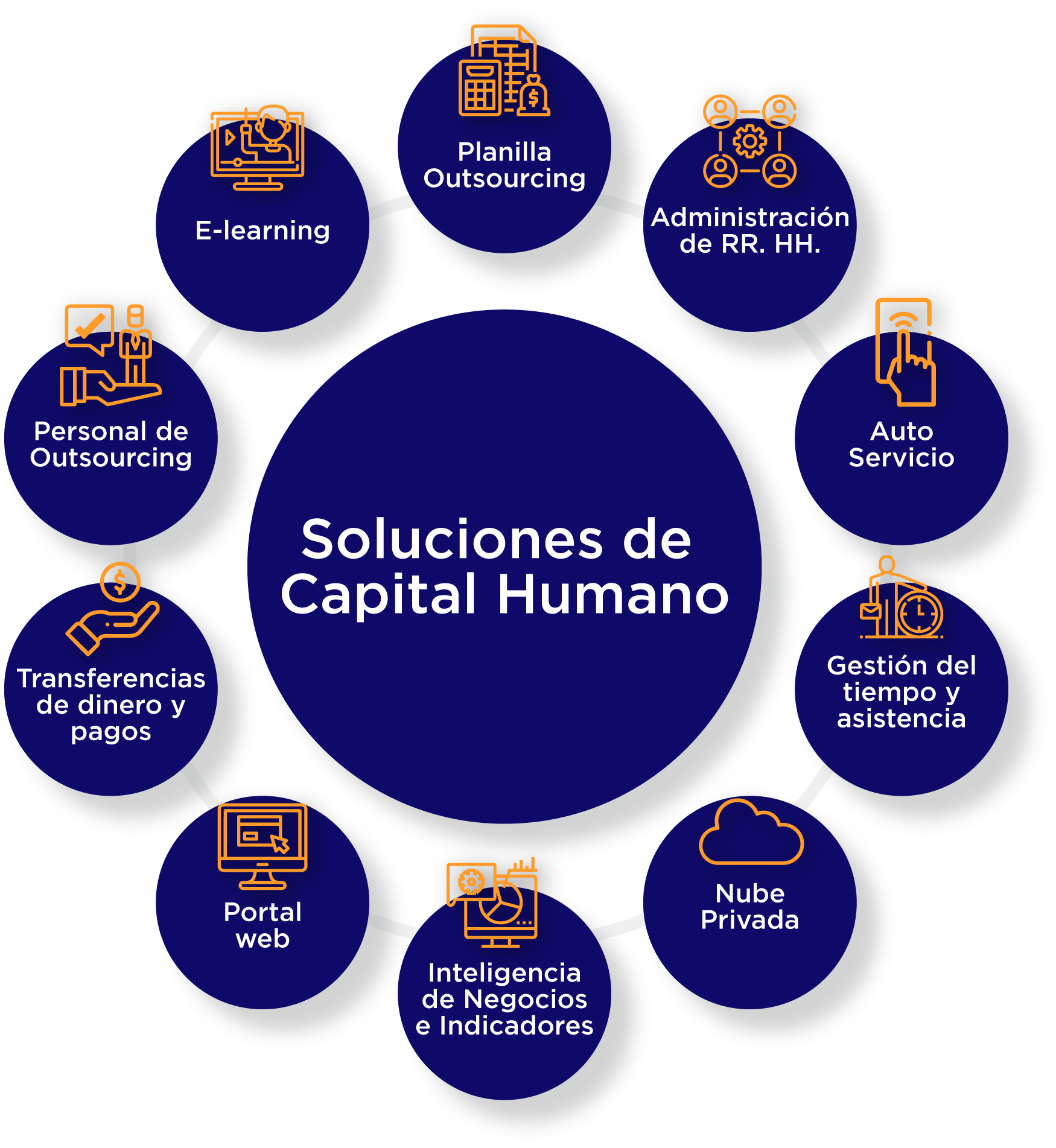 Soluciones de Capital Humano